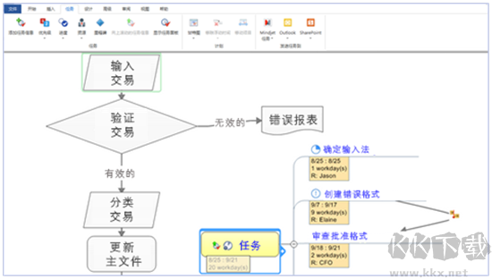 mindmanager