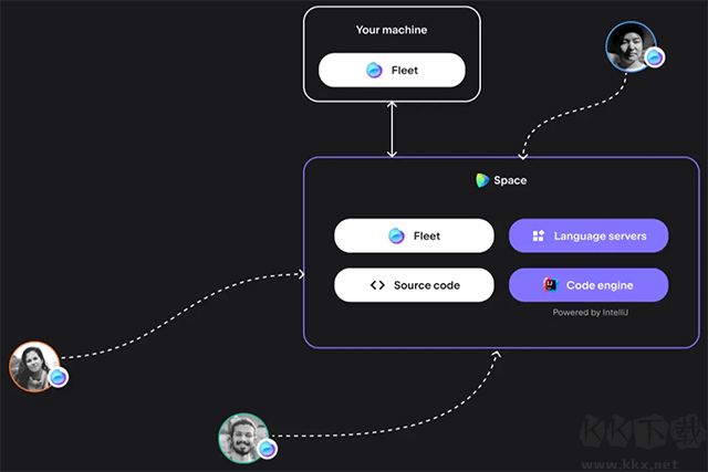 jetbrains fleet编辑器 