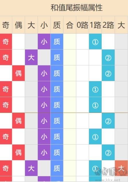 够力七彩表资料安卓/IOS