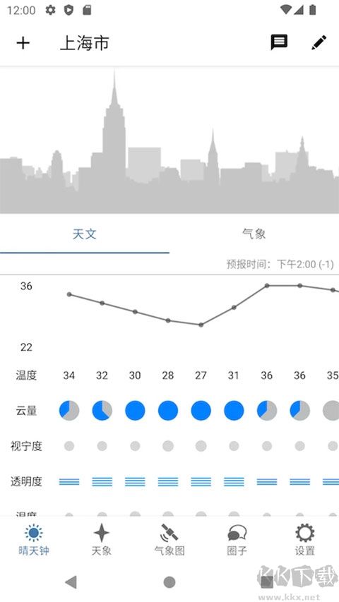 晴天钟
