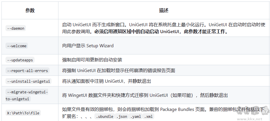 UniGetUI