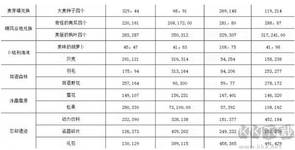 龙之国物语