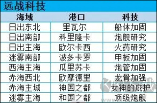 小小航海士外传官网版