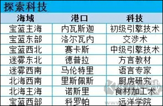 小小航海士外传官网版