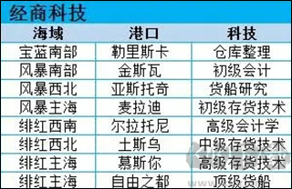 小小航海士外传官网版
