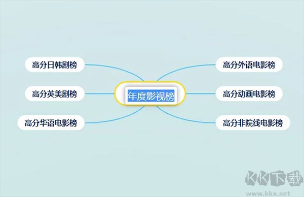 GitMind思维导图