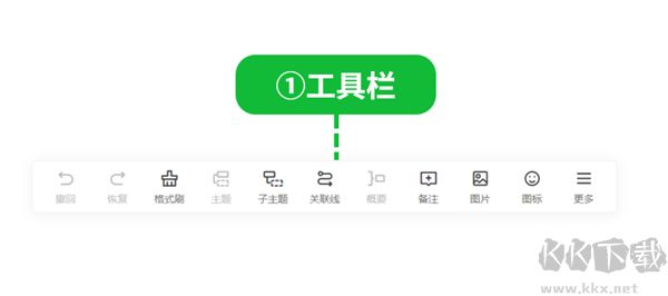 知犀思维导图
