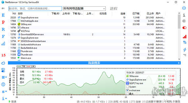 NetBalancer(网络监测)