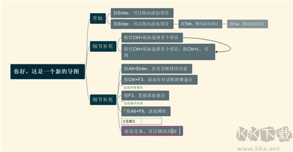 Freeplane(思维导图)