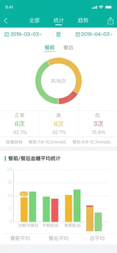 与糖医护（血糖管理）
