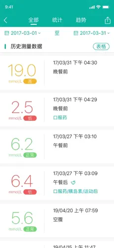 与糖医护（血糖管理）