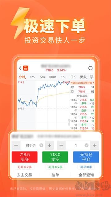 东方财富期货
