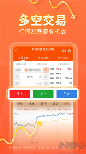 东方财富期货