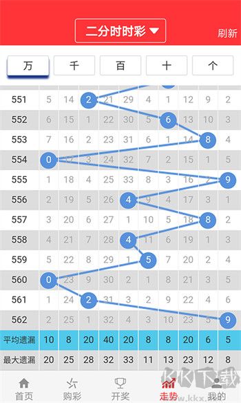 365cc彩票APP