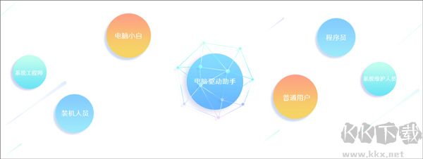万能驱动助手