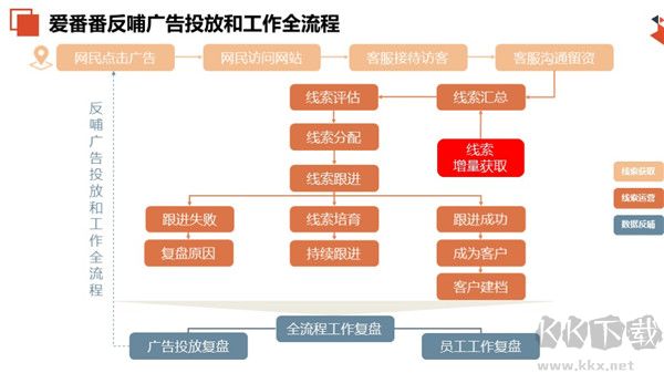 爱番番