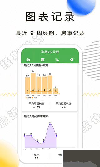 月经期记录