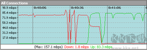 Bandwidth Monitor(带宽检测工具)