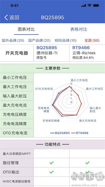 半导小芯app