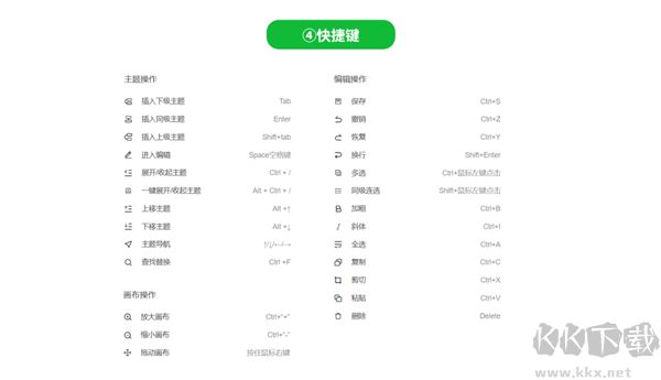 知犀思维导图客户端