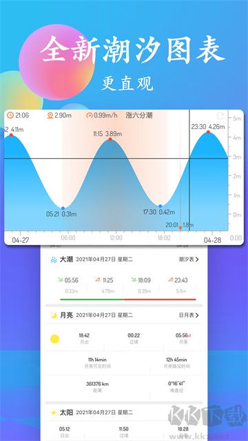 潮汐表手机版