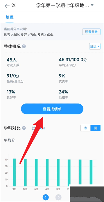 好分数