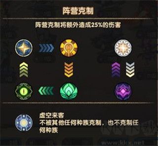 AFK Arena