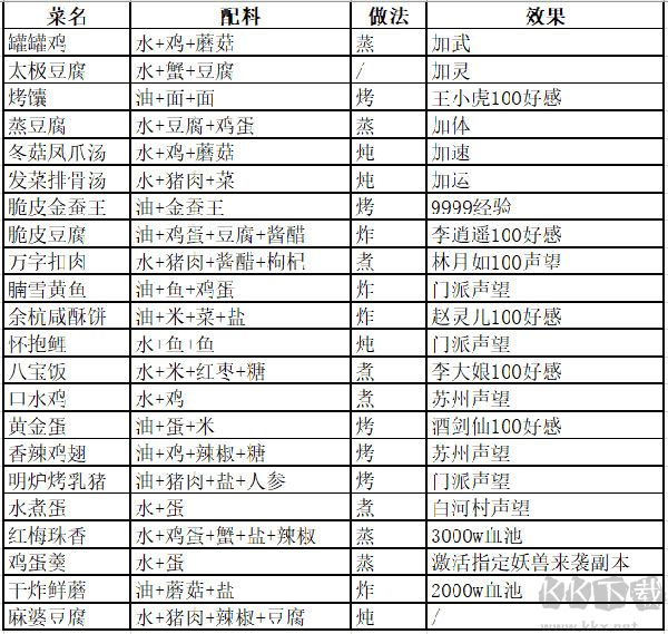 仙剑奇侠传