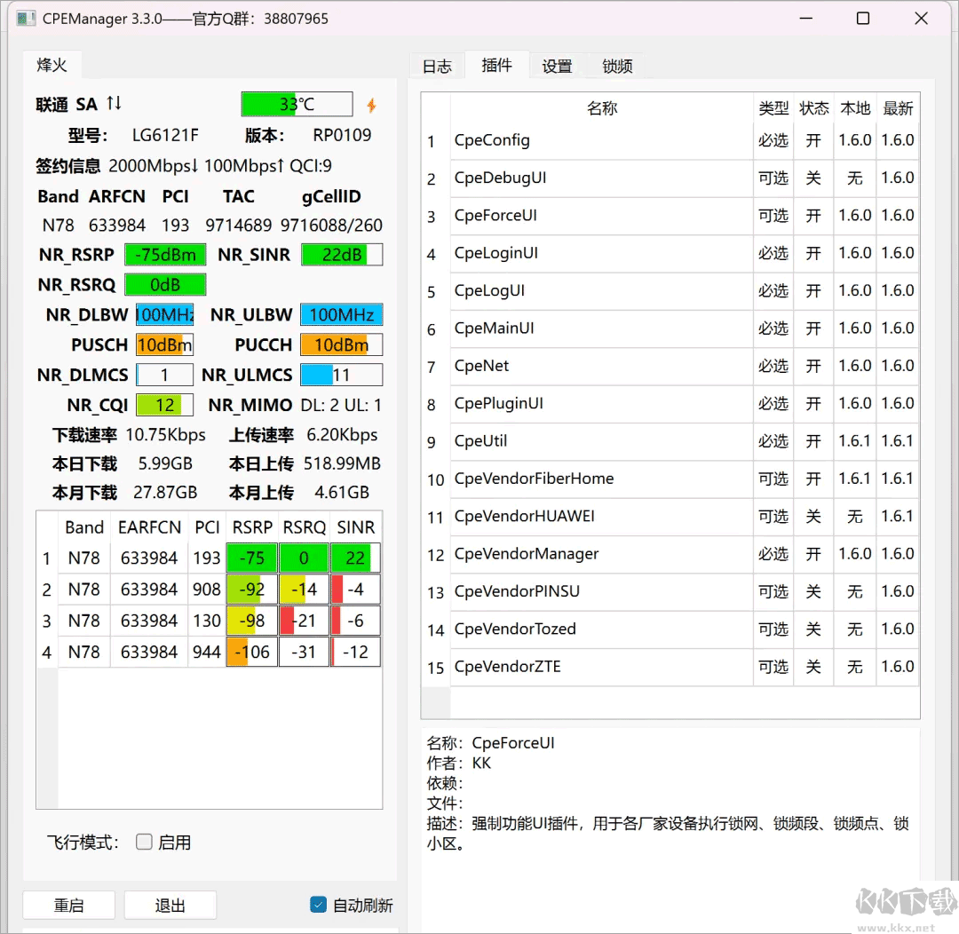 CPEManager