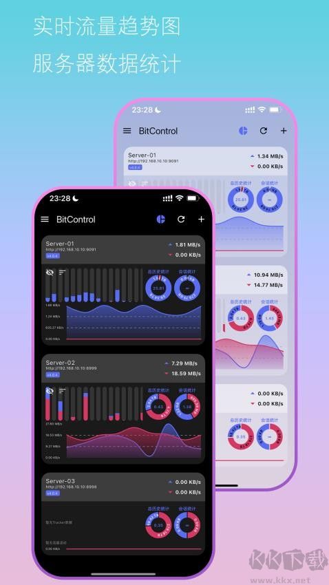 BitControl