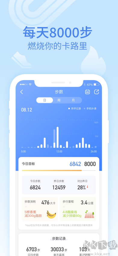乐心健康