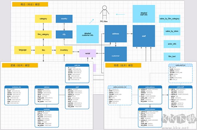Navicat Data Modeler 4(数据库设计工具)