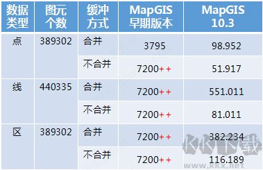 mapgis10地理信息系统