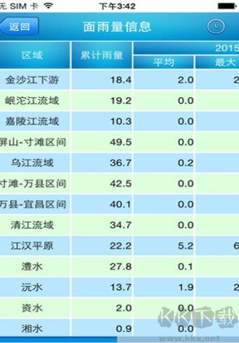 长江水文