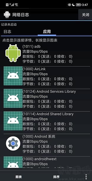 Network Log