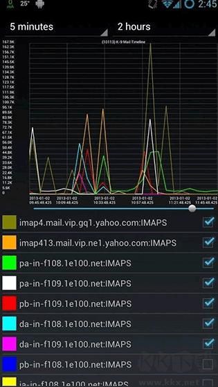 Network Log