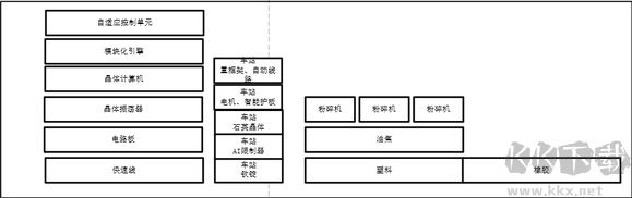 幸福工厂(Satisfactory)