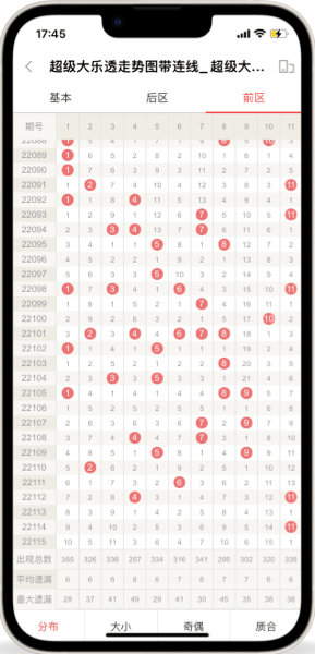 彩世界专业预测平台