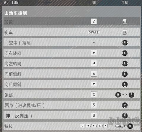 速降王者