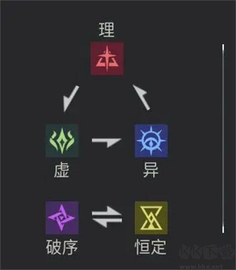 伊瑟