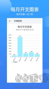 车智管