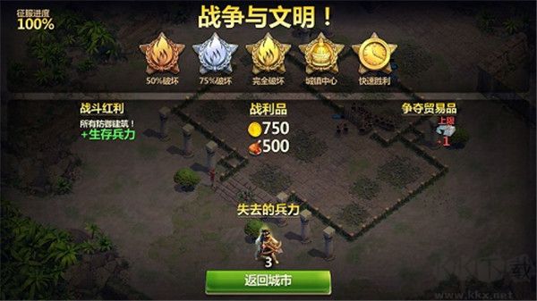 战争与文明