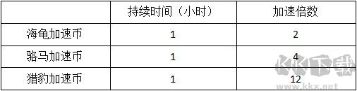 模拟城市我是市长