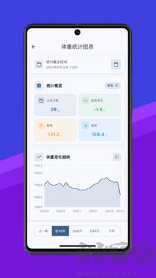 体重伴侣