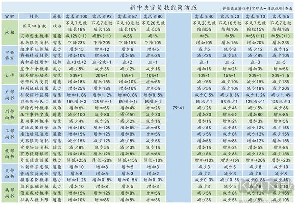 皇帝成长计划2
