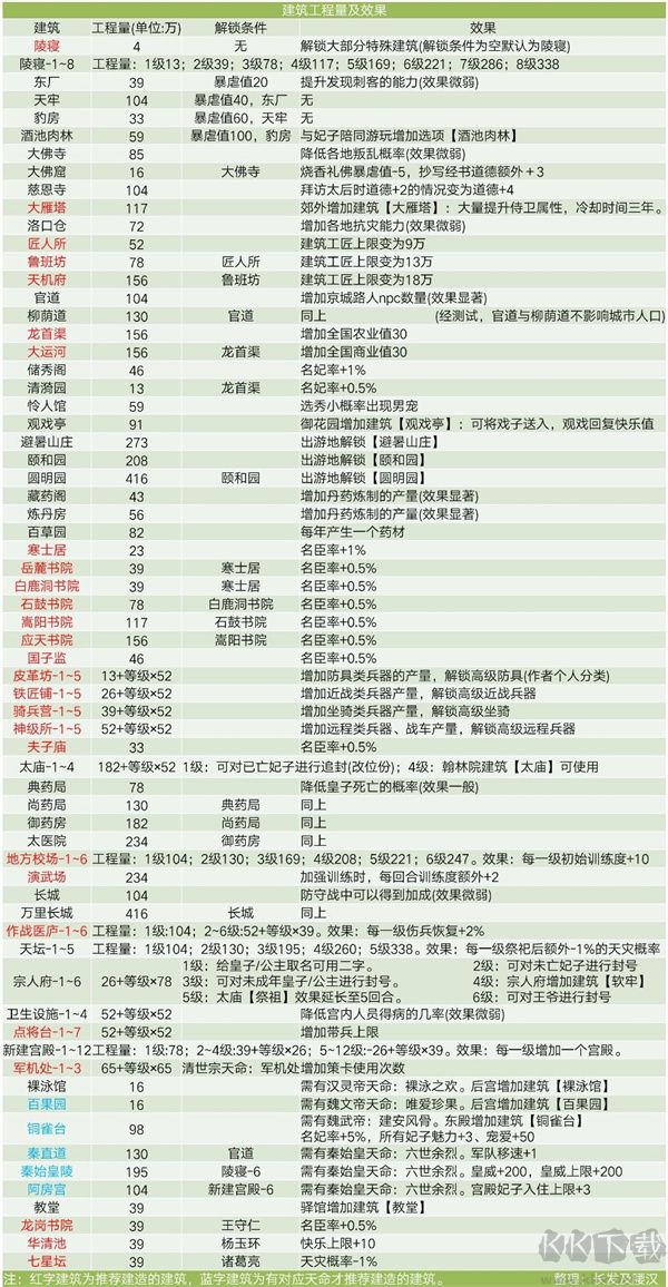 皇帝成长计划2