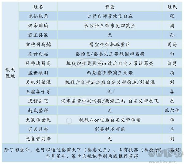 皇帝成长计划2
