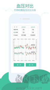 血压笔记