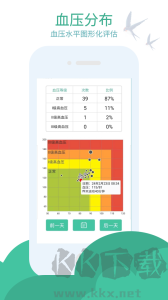 血压笔记