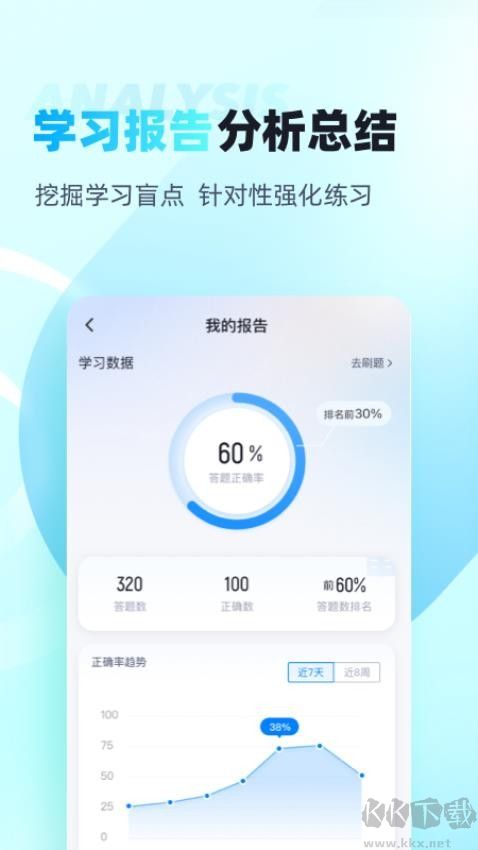 助听器验配师考试聚题库